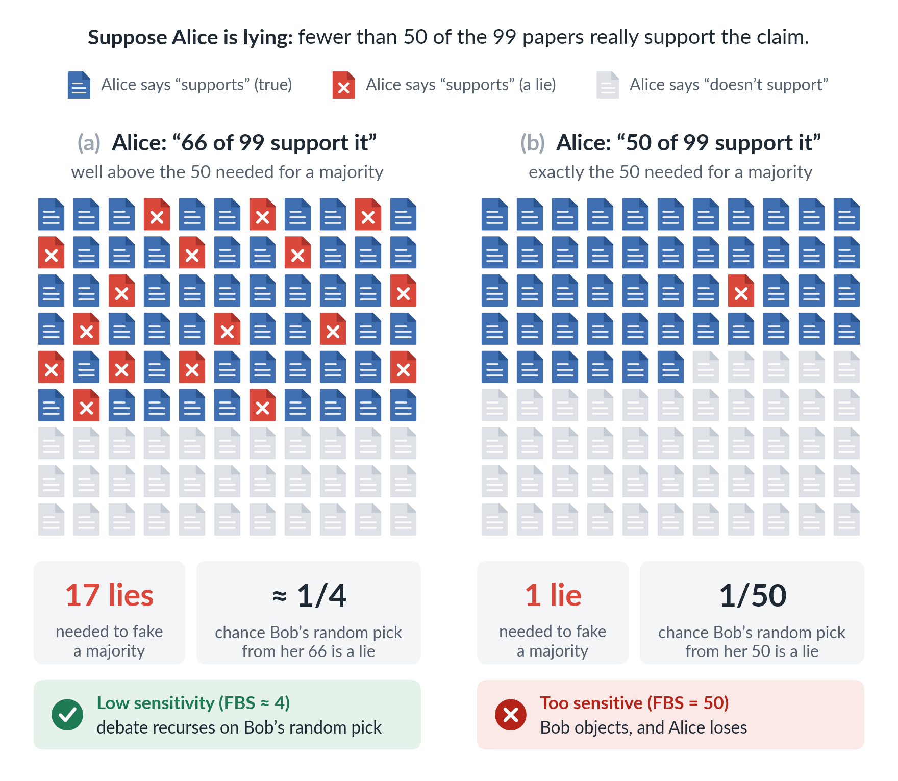 A Simpler and Better Debate Protocol for Scalable Oversight
