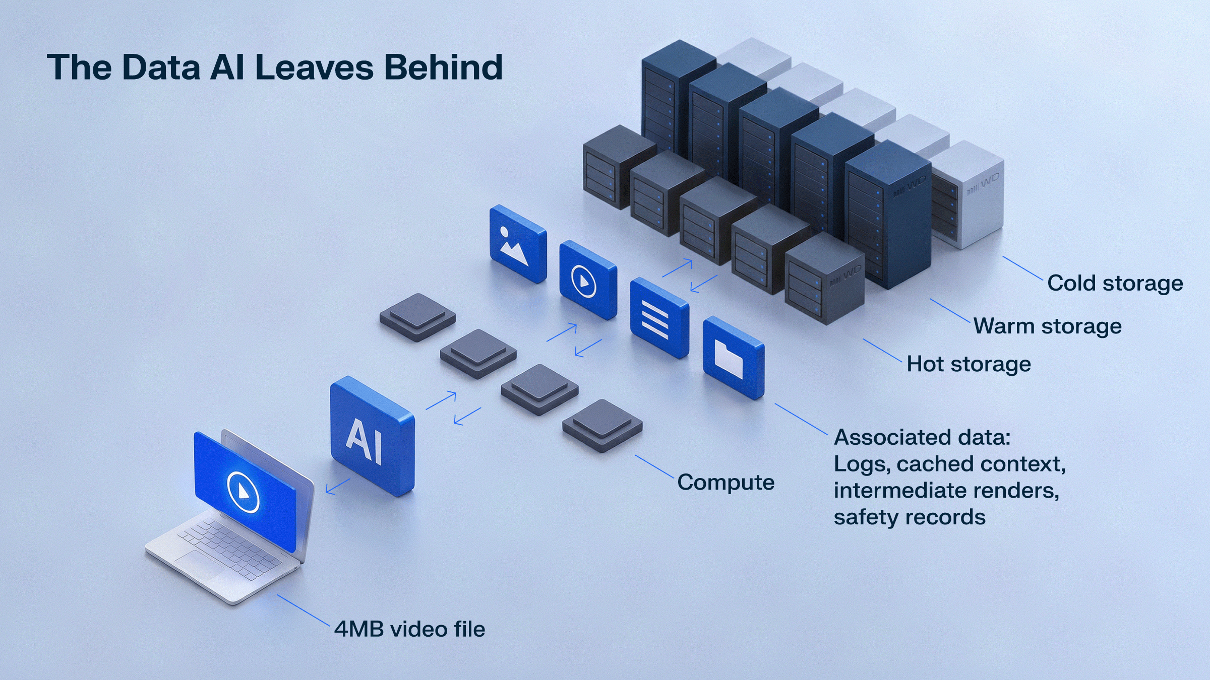 AI’s hidden storage bill: What inference leaves behind