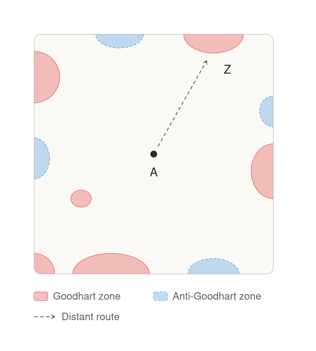 Neural nets are exceptionally vulnerable to goal self-hack