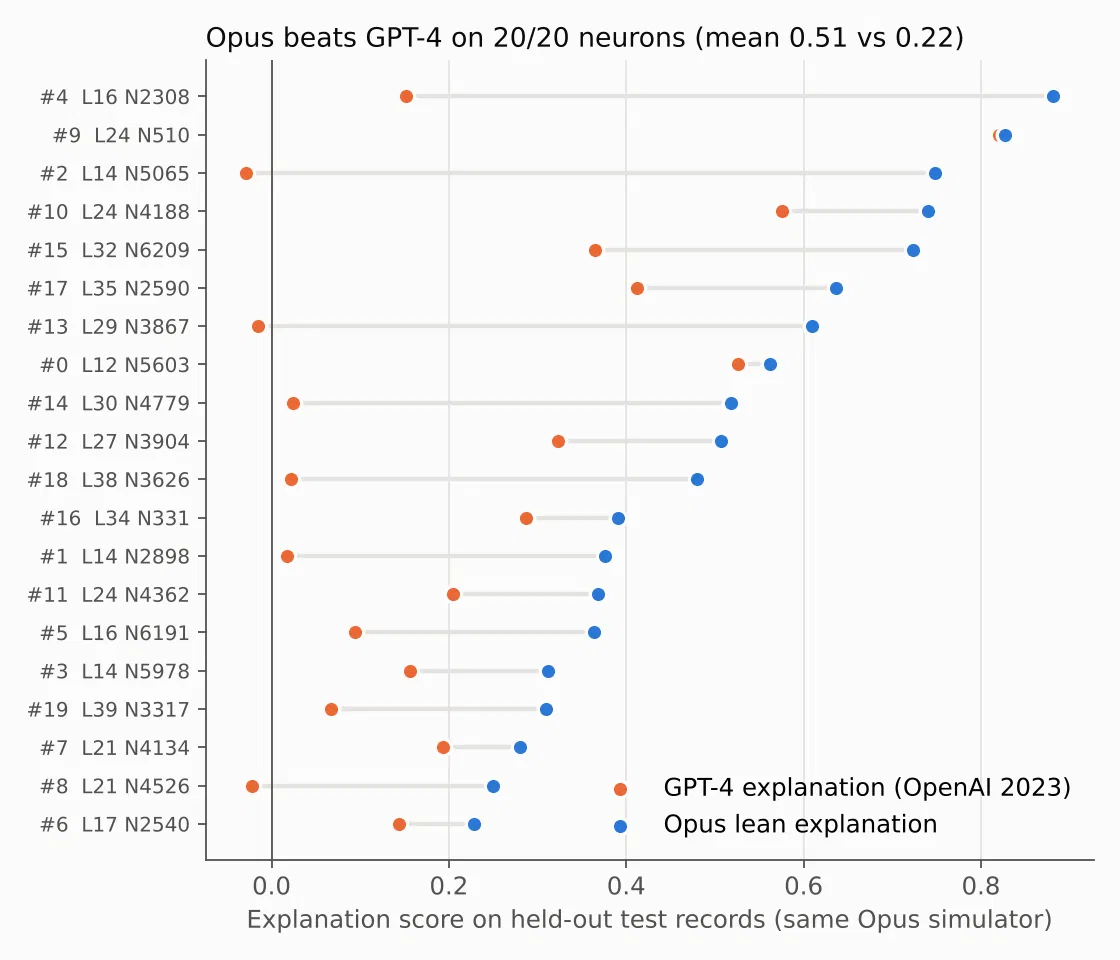 Is GPT 2XL already clean?